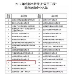 2019年新經濟雙百工程名單揭曉 交子金融科技中心入駐企業(yè)入圍，專注金融信息技術與流程外包服務