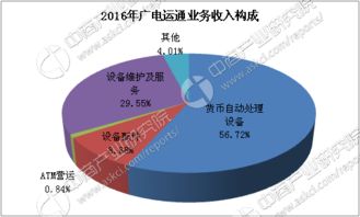 2017年中國金融自助設備行業(yè)市場前景研究報告（簡版）