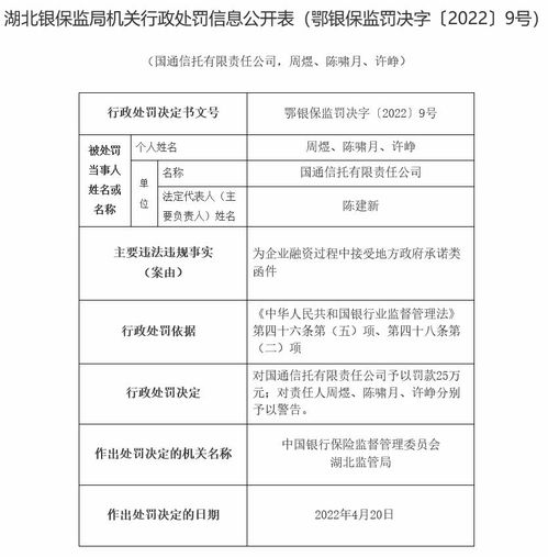 國通信托違規(guī)受罰 涉地方政府承諾函件與外包服務問題