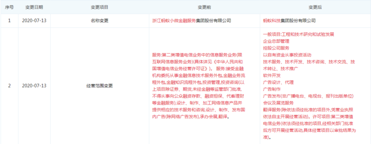 科技賦能金融 雷峰網(wǎng)解析信息技術(shù)與流程外包服務(wù)的行業(yè)變革