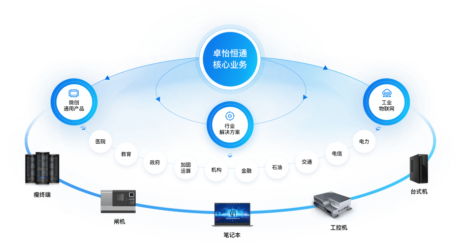 信創(chuàng)國(guó)產(chǎn)替代整合運(yùn)營(yíng)服務(wù)